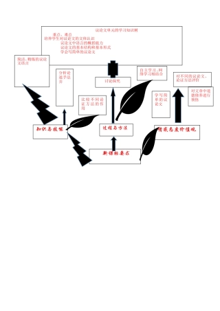 议论文知识树 (3)
