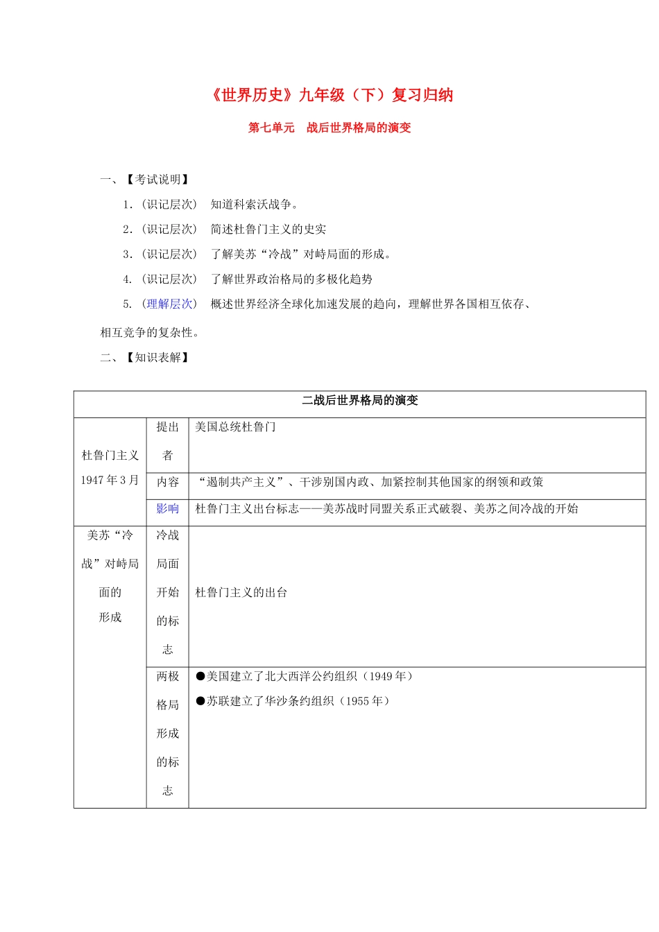 九年级历史下册世界历史知识归纳 第七单元试卷_第1页