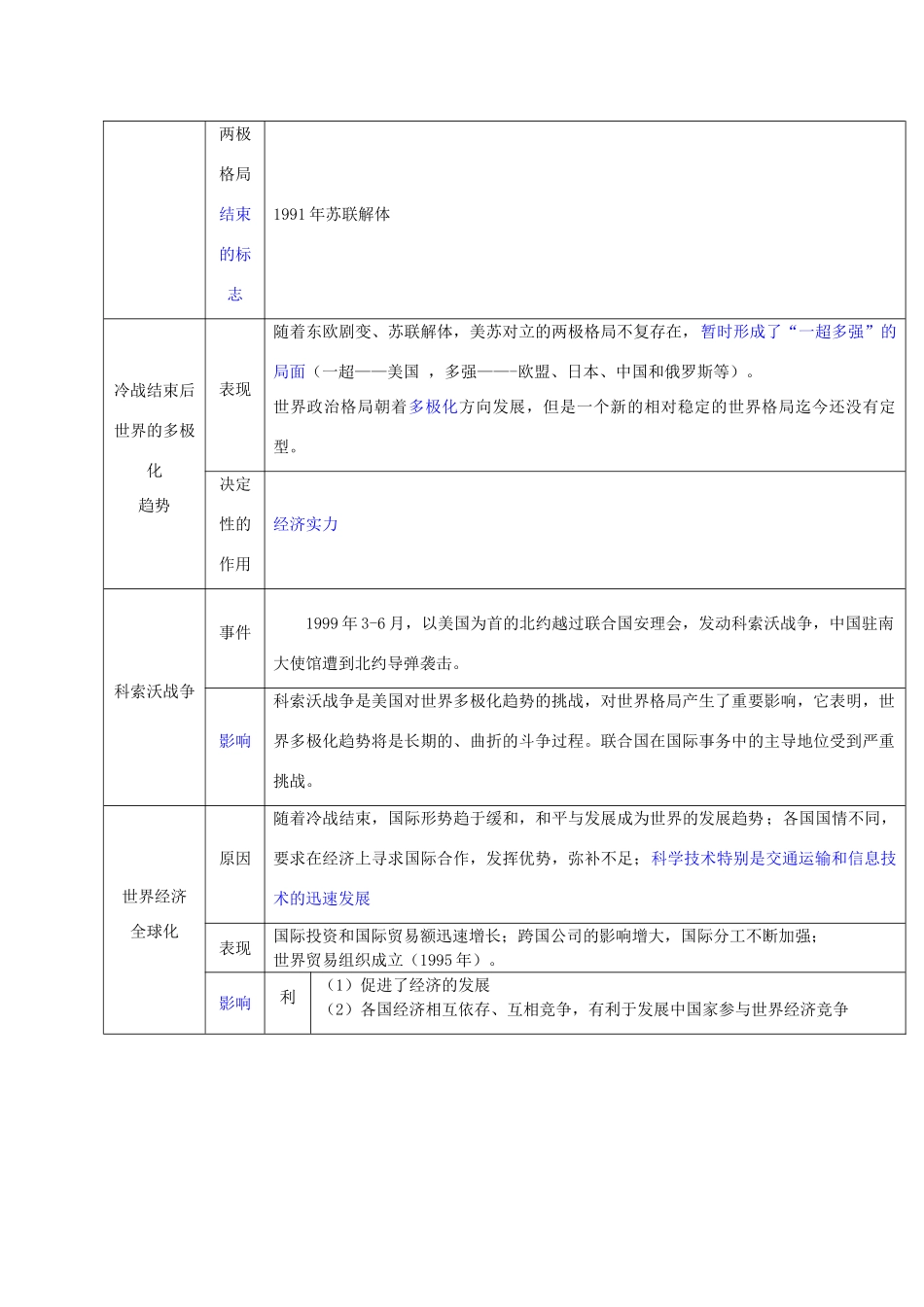 九年级历史下册世界历史知识归纳 第七单元试卷_第2页
