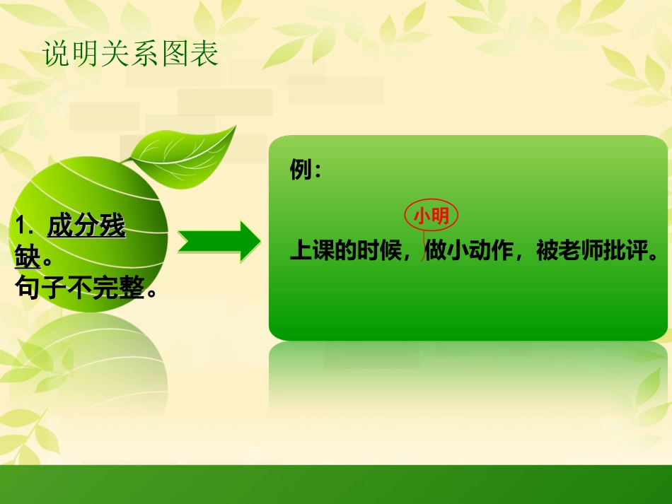 小学修改病句课件-(2)_第3页