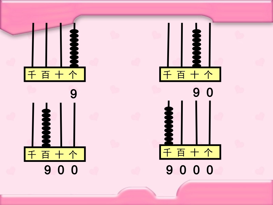 认识整万数课件_第2页