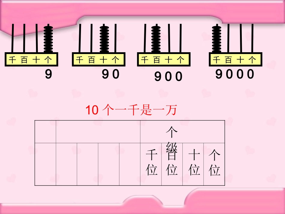 认识整万数课件_第3页