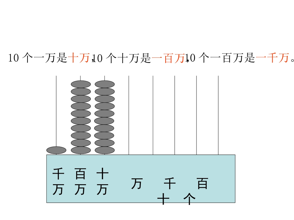 认识整万数课件 (2)_第3页