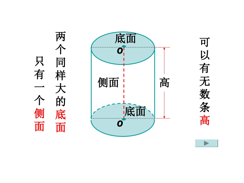 认识圆柱和圆锥_第2页