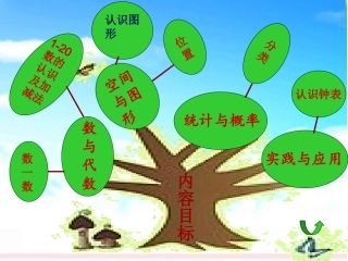 认识图形知识树