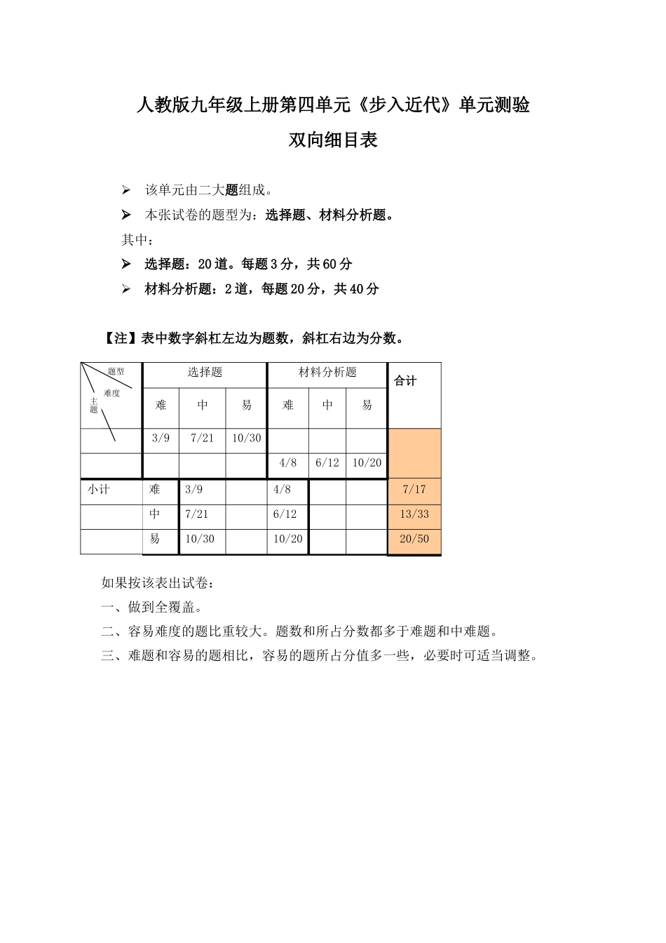 人教版九年级上册第四单元《步入近代》单元试题双向细目表_第1页