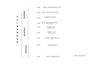 认识三角形和四边形结构图