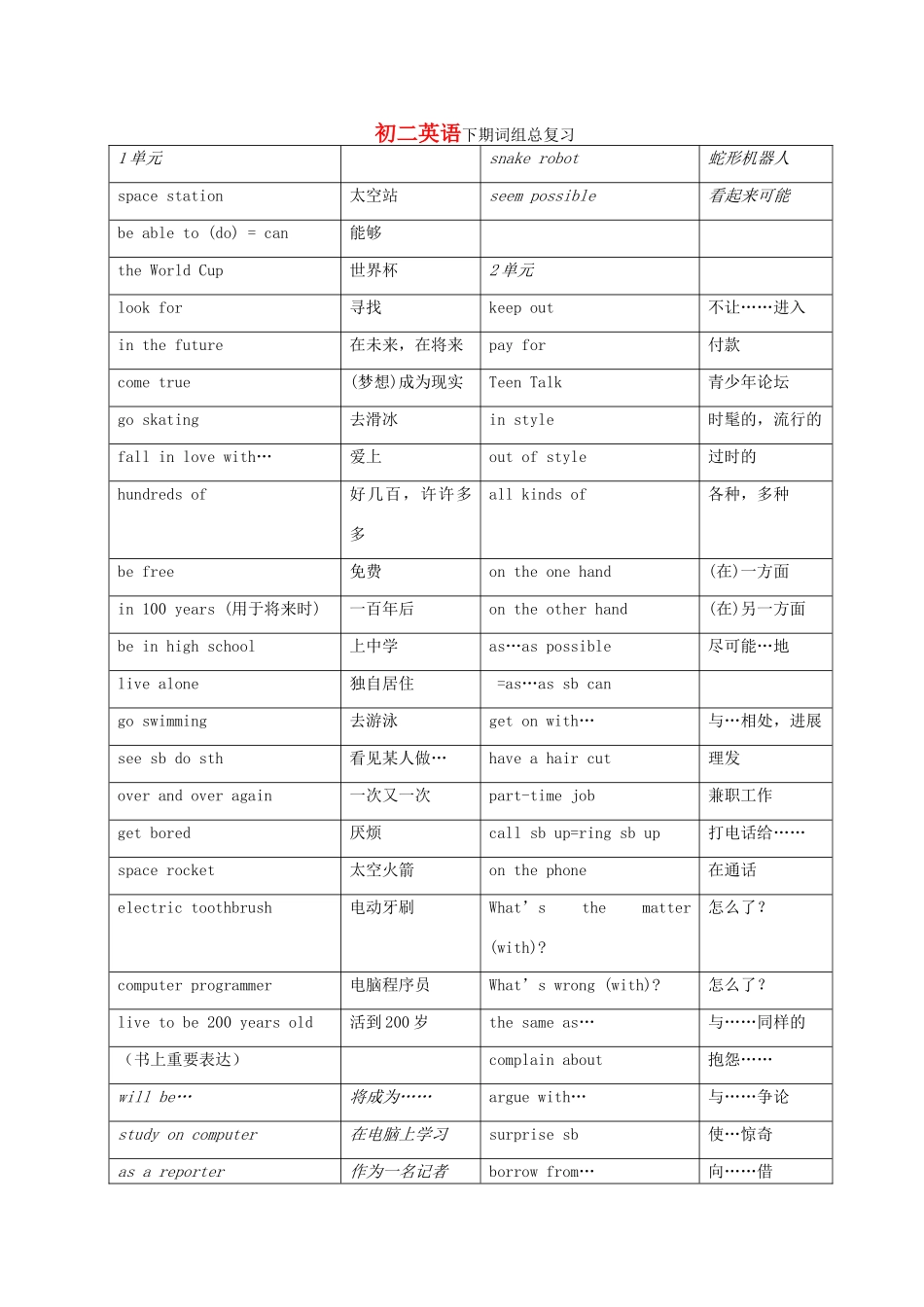 初二英语下期词组总复习 人教新目标版 试题_第1页