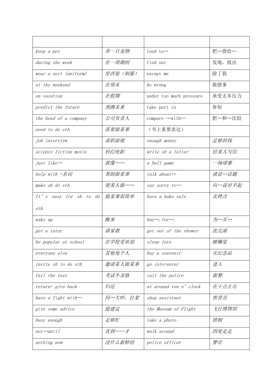 初二英语下期词组总复习 人教新目标版 试题_第2页