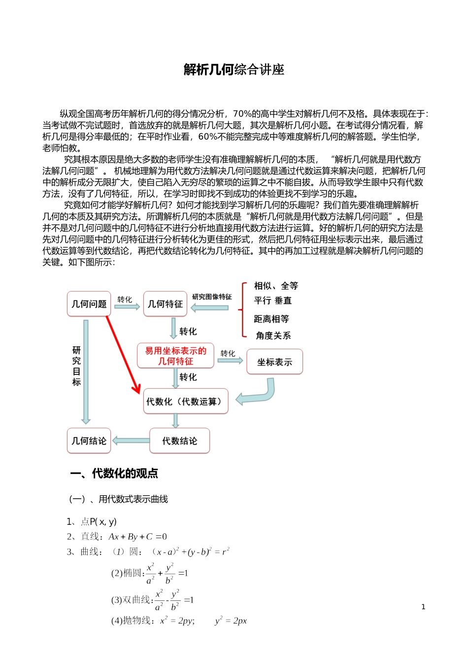 解析几何综合讲座_第1页