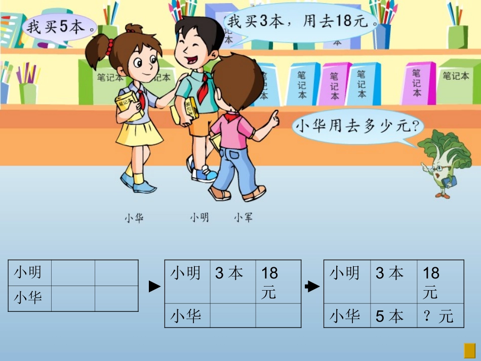 解决问题的策略 (2)_第2页