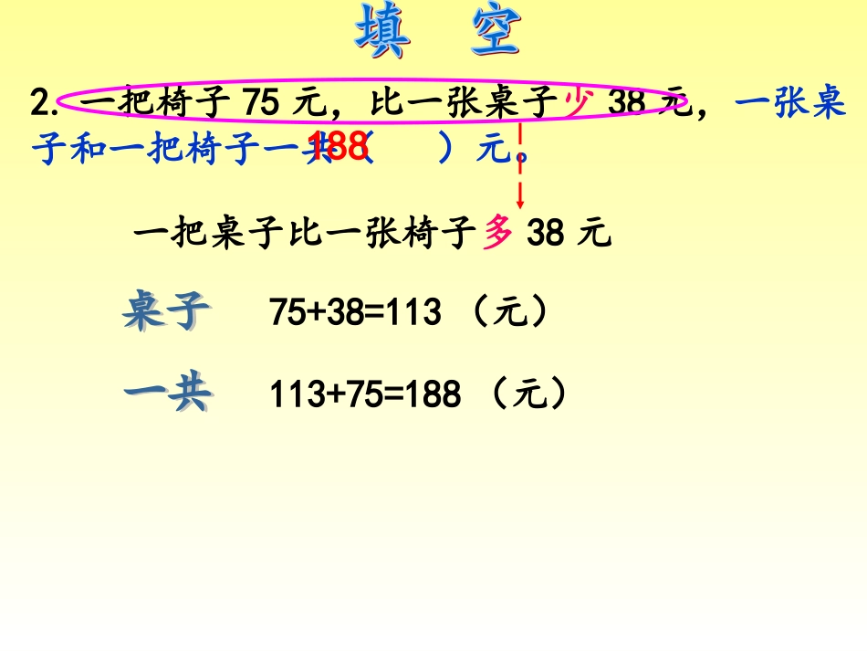 解决问题的策略 (10)_第3页