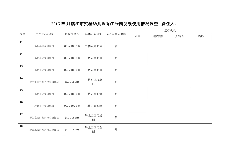 视频使用调查表_第2页