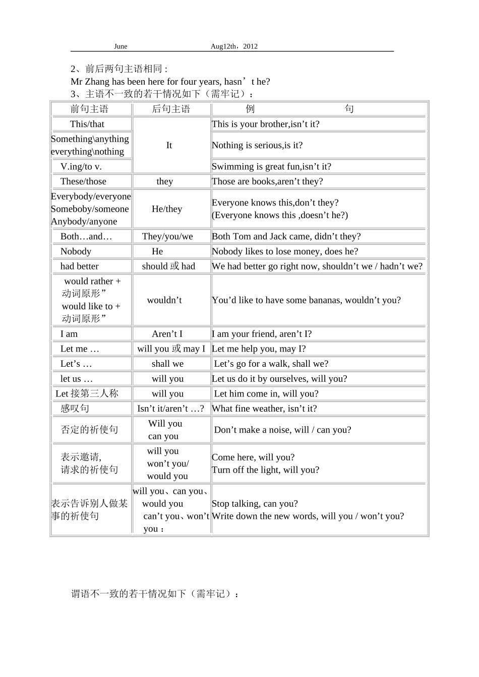 初中反义疑问句讲解_第3页