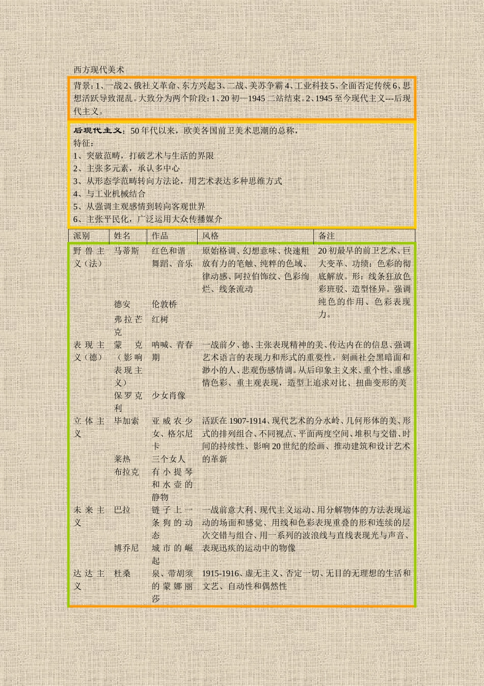 西方现代美术_第1页