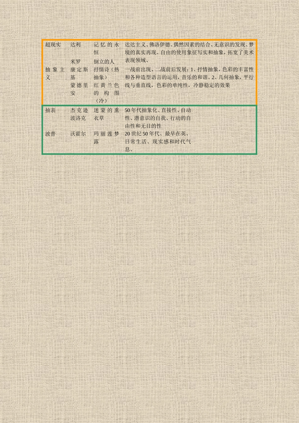 西方现代美术_第2页