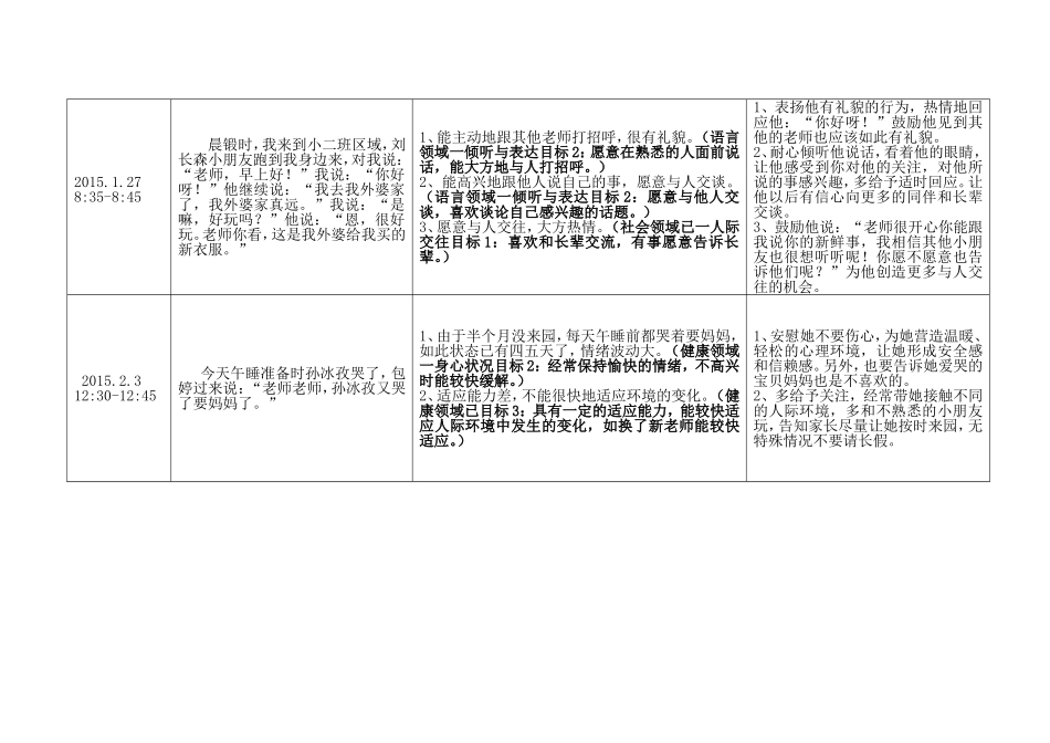 袁巷中心幼儿园观察记录表_第2页