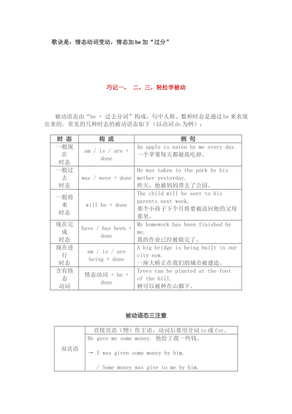 被动语态 (4)_第3页