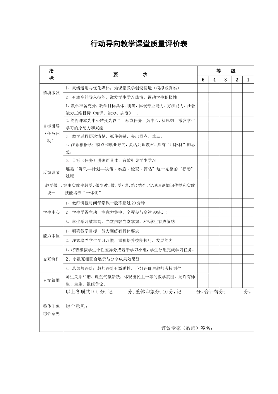 行动导向教学课堂质量评价表_第1页