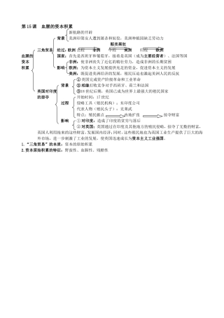 血腥的资本积累知识树