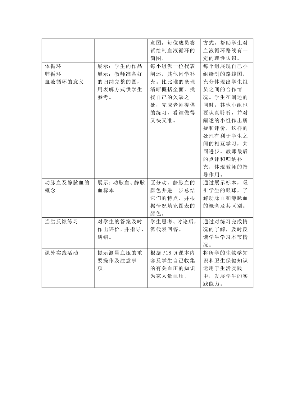 血液循环 (2)_第2页