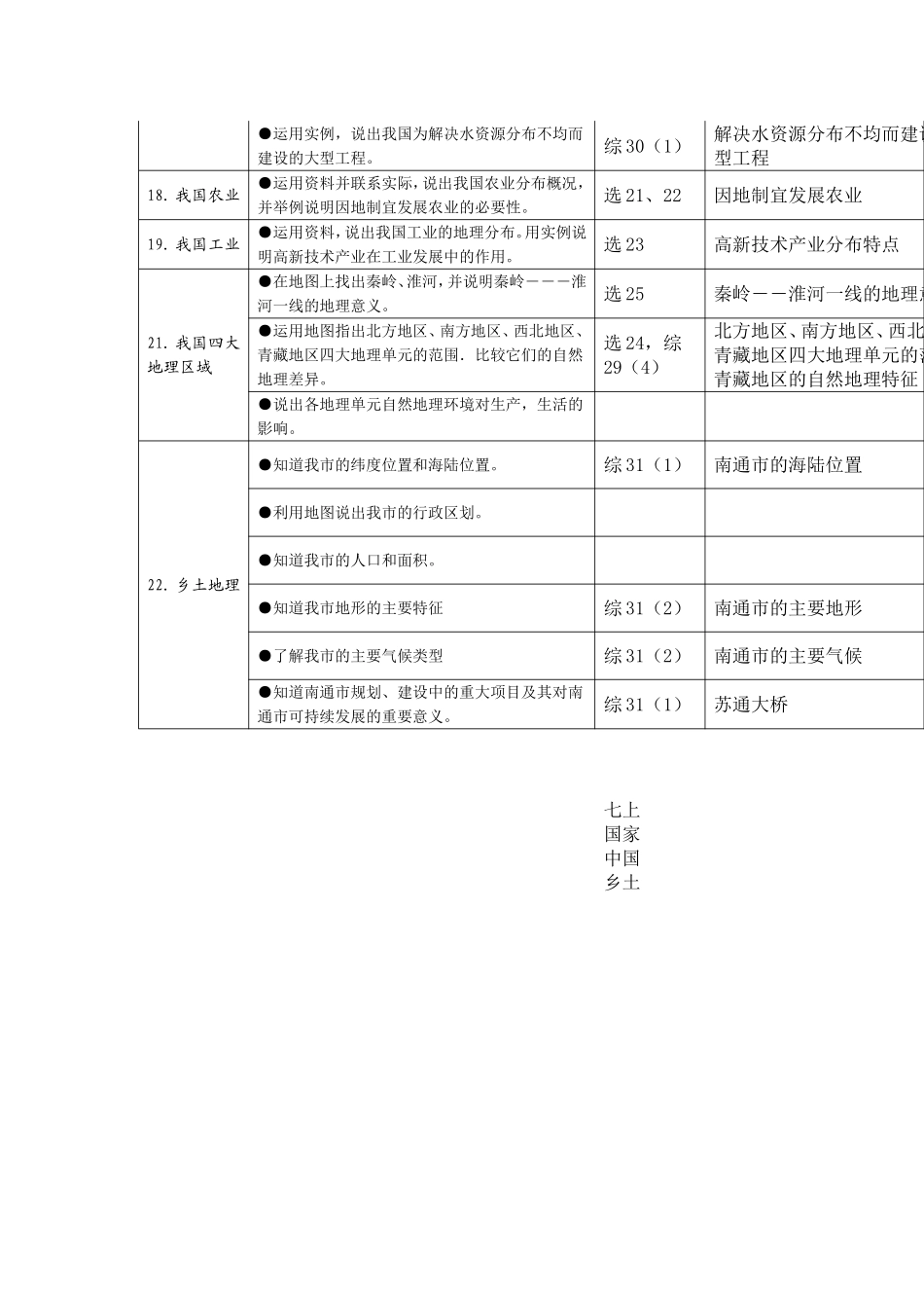 2014届初二地理会考命题双向细目表_第3页