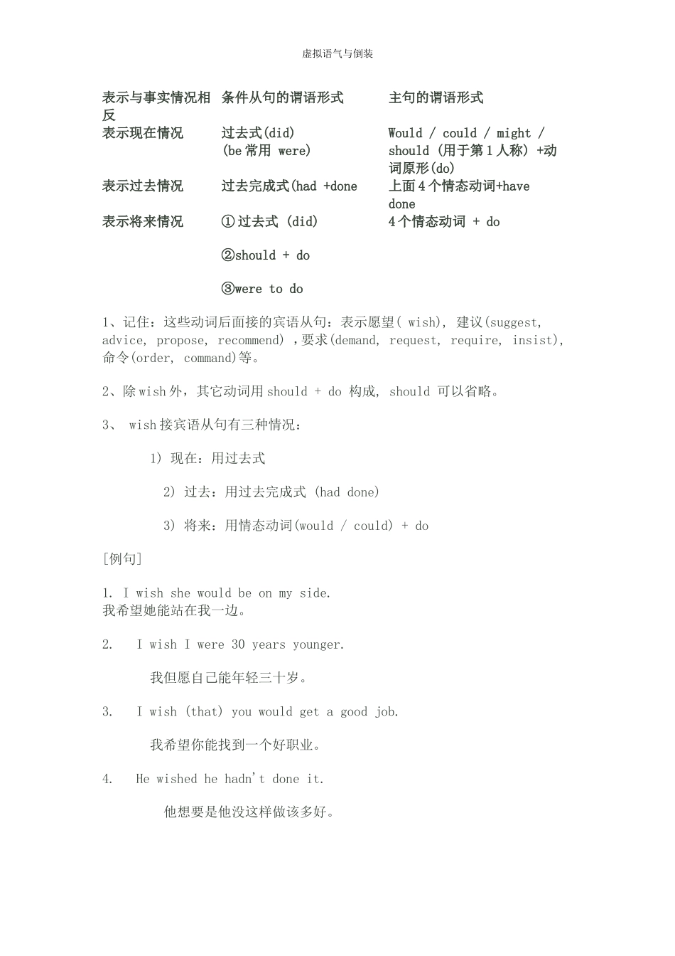 虚拟语气与倒装_第1页