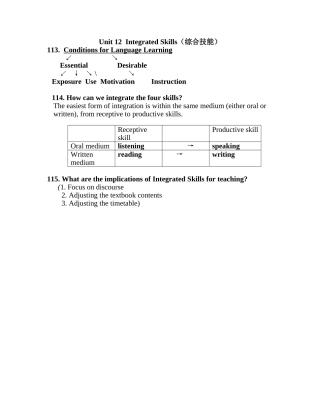 英语教学法复习提纲Unit12