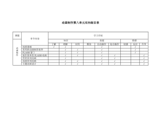 第八章动画制作双向细目表