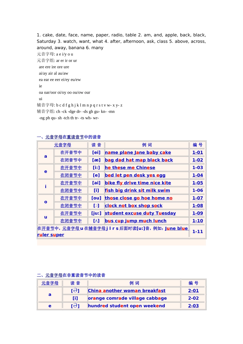 英语拼读规则_第1页