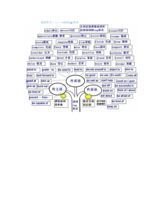 英语学习（二）