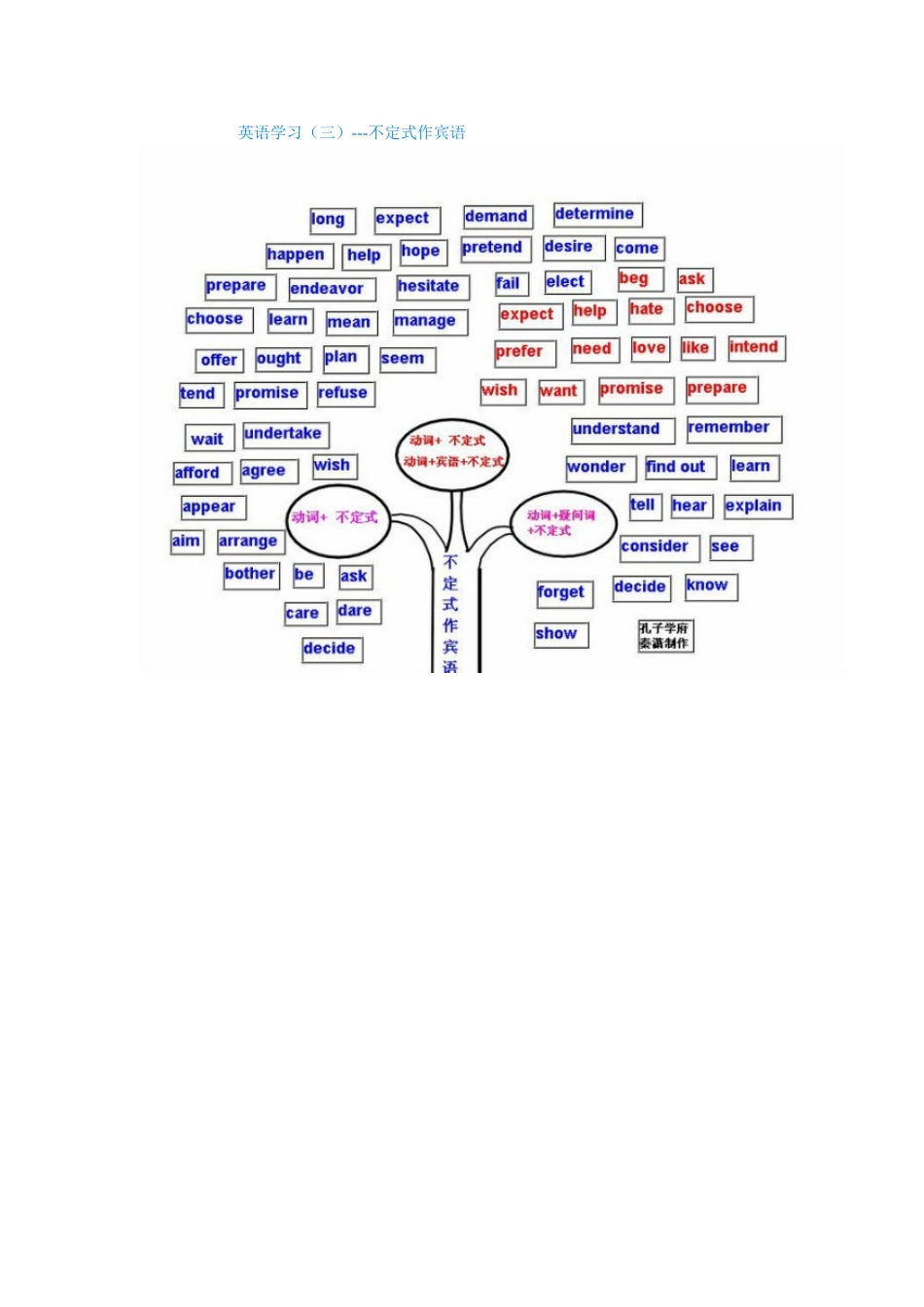 英语学习（三）_第1页