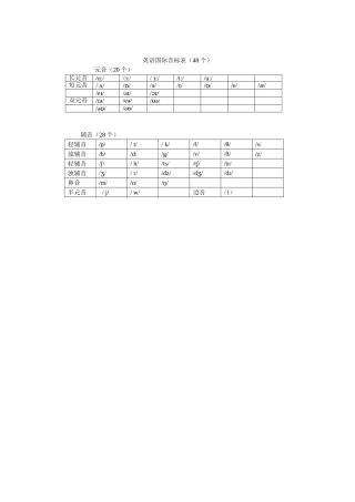 英语国际音标表1