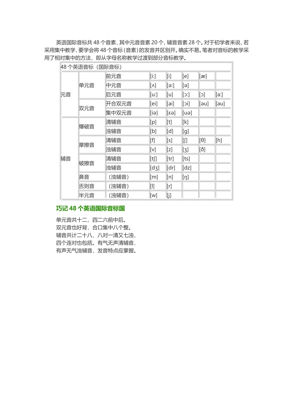 英语国际音标共48个音素_第1页