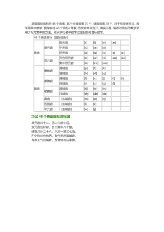 英语国际音标共48个音素
