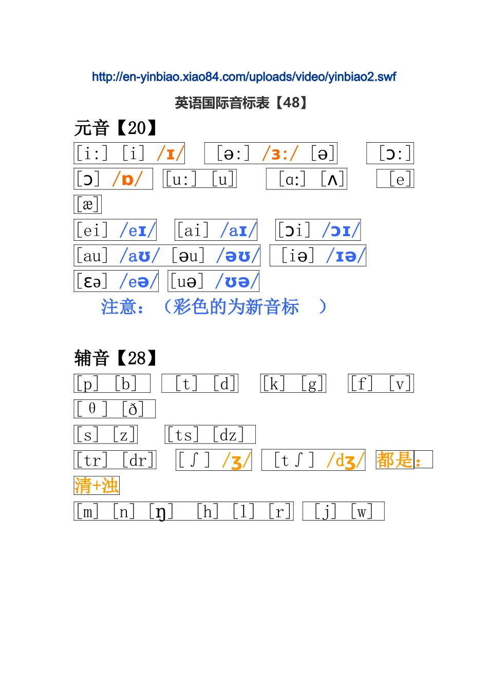 英语国际音标表(1)_第1页