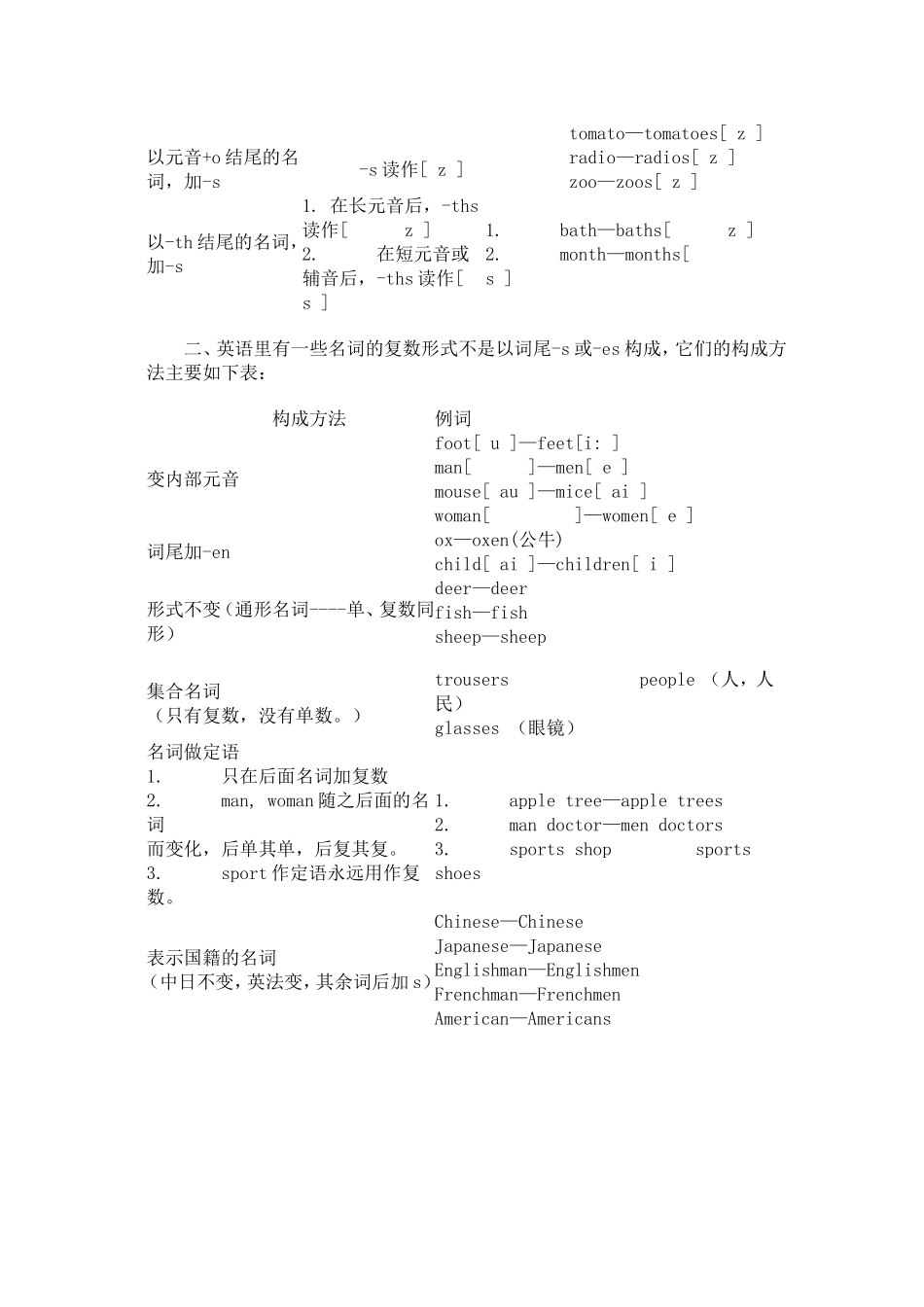 英语名词变复数发音规则大全_第2页