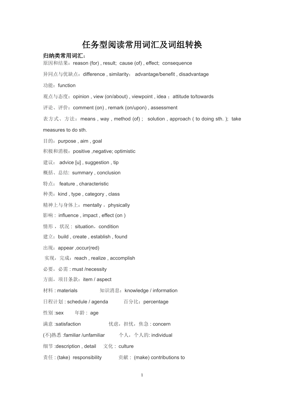 英语任务型阅读常用词汇_第1页