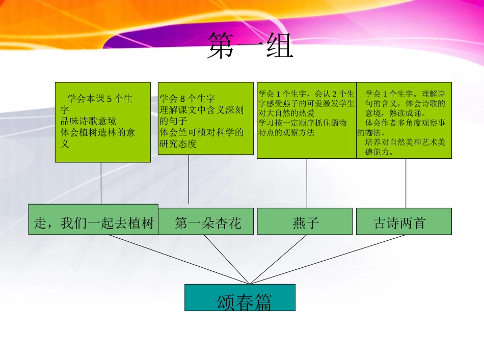 苏苏教版语文四年级下册知识树_第2页