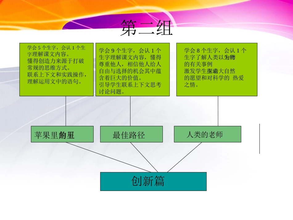 苏苏教版语文四年级下册知识树_第3页