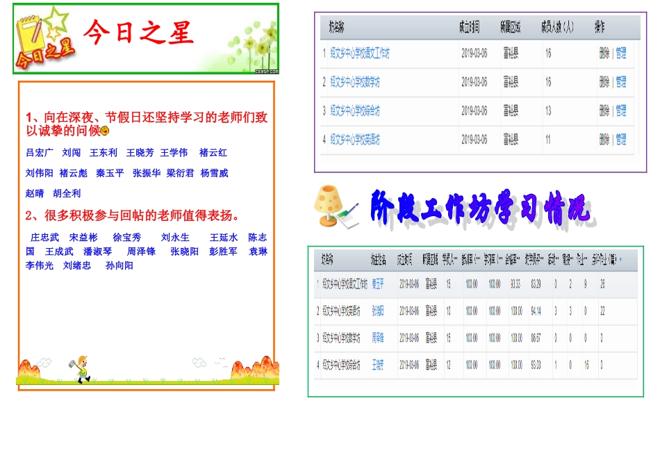 富裕县绍文乡中心学校国培第二期简报_第2页