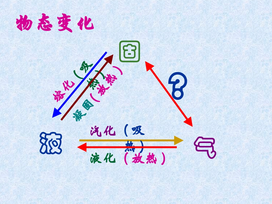 苏科版《24升华和凝华》+flash课件_第2页