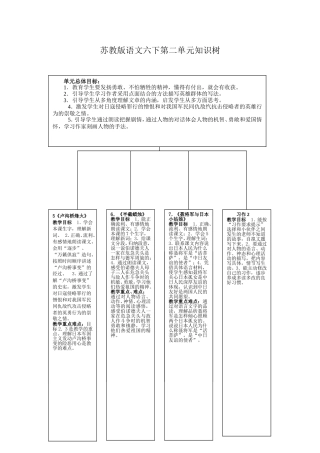 苏教版语文六下第二单元知识树