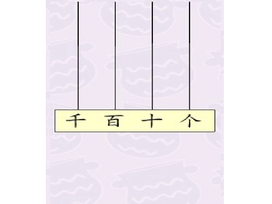 苏教版数学三年级上册《认识整千数》课件_第3页