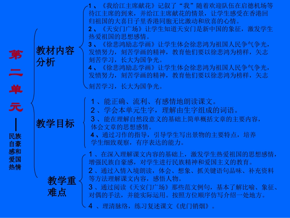 苏教版小学语文第七册第二单元知识树_第2页