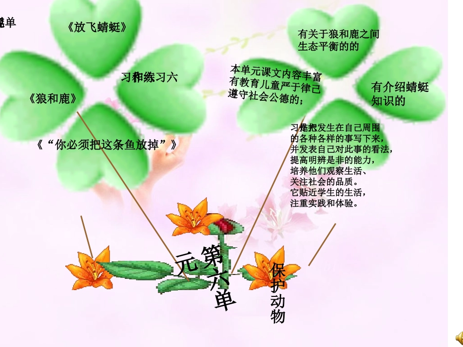 苏教版小学三年级下册第六单元语文知识树_第1页