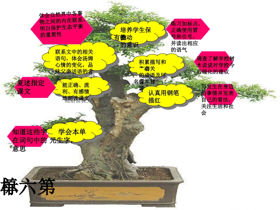 苏教版小学三年级下册第六单元语文知识树_第2页