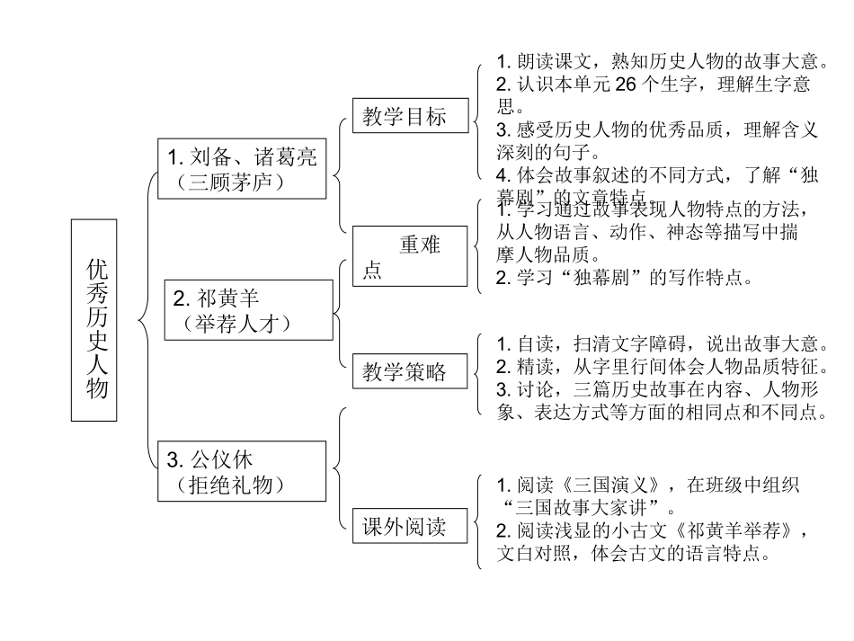 苏教版四下第三单元思维导图_第2页