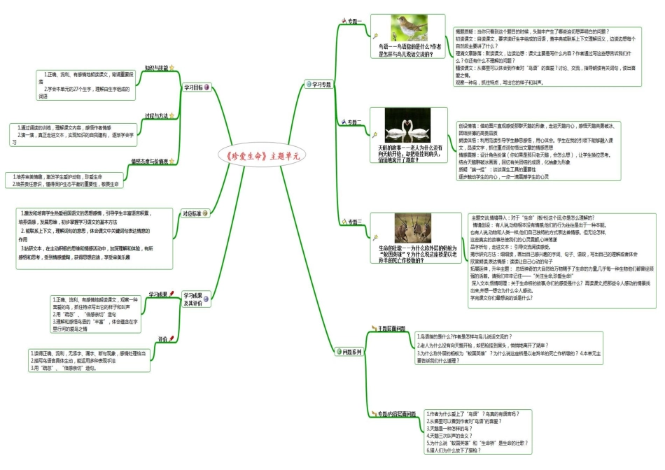 苏教版四年级《珍爱生命》知识树张蕴_第1页