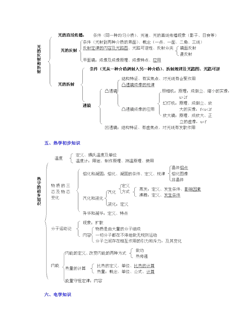 中考物理复习提纲 新课标 人教版试卷_第3页
